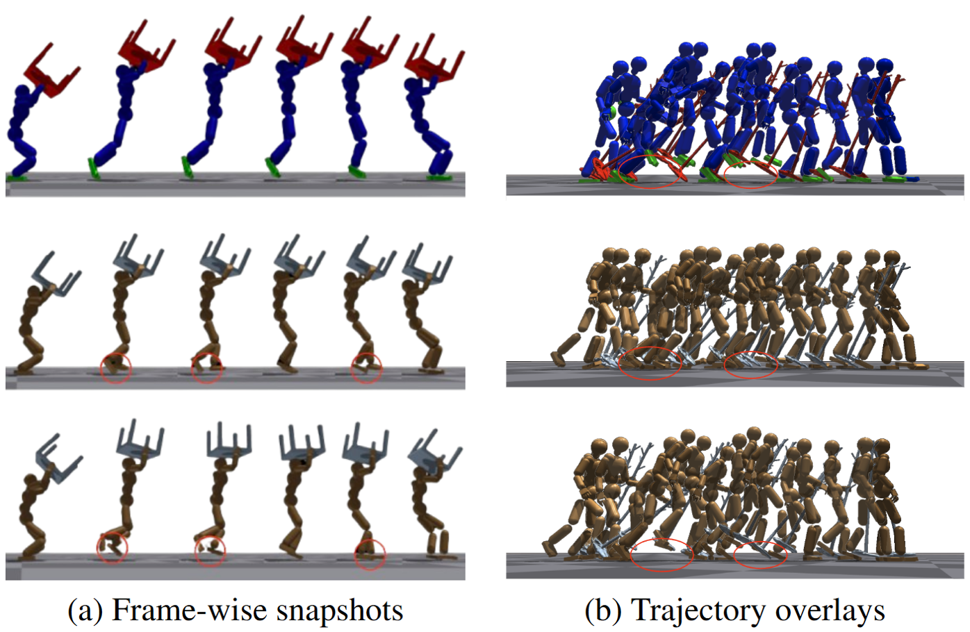 Comparisons on dynamic HOI Imitation.