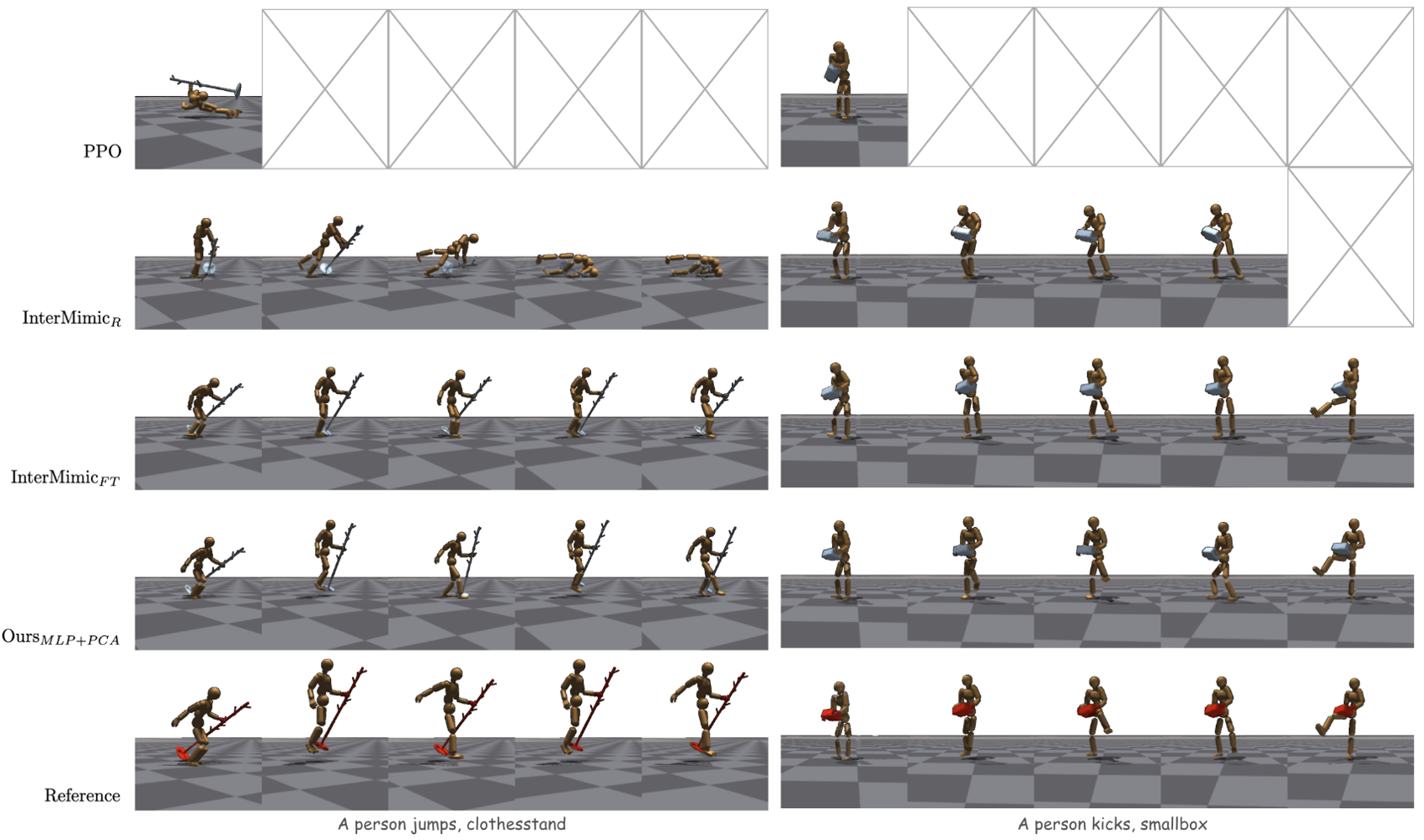 Qualitative comparisons of HOI execution.