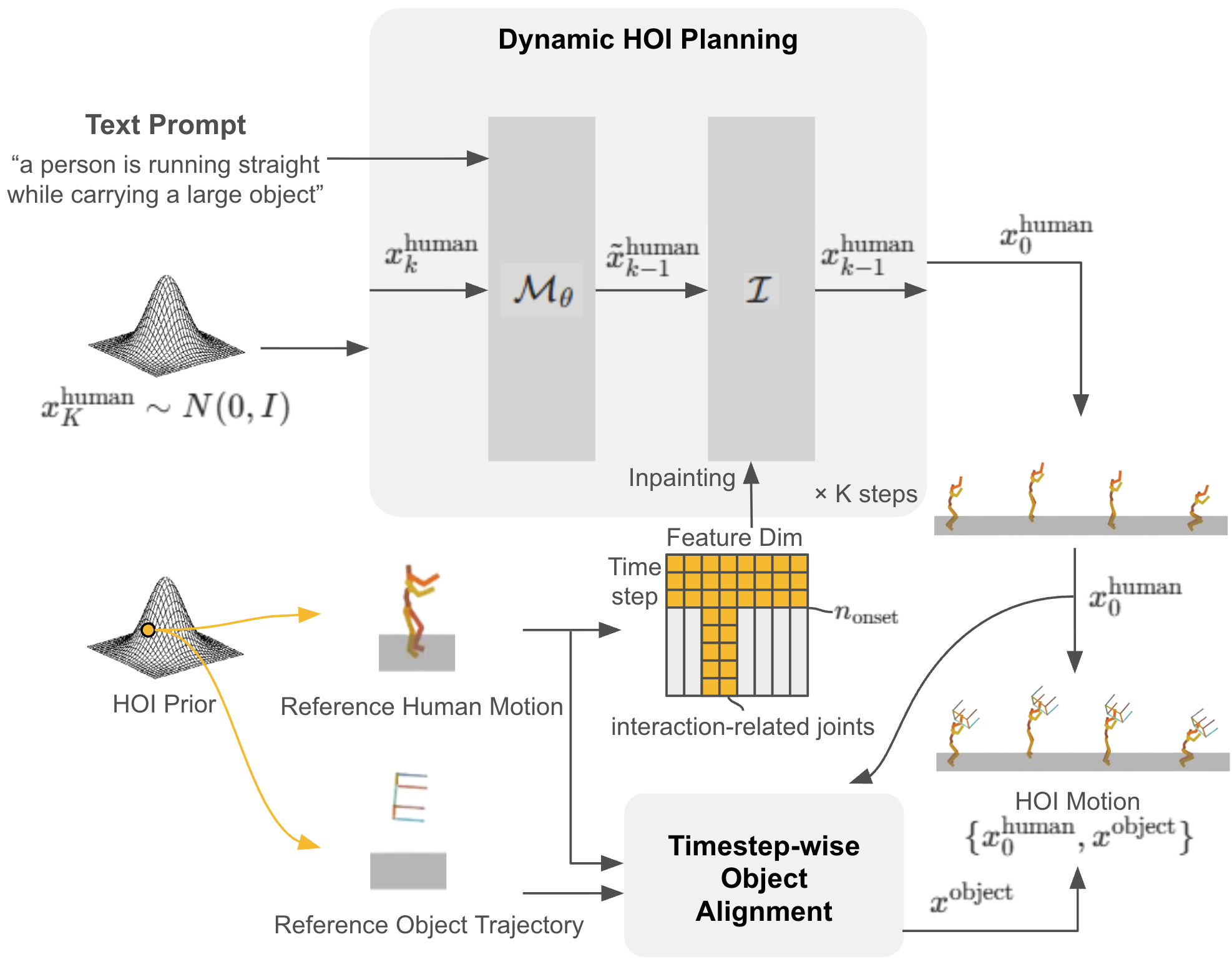 Dynamic HOI Planning